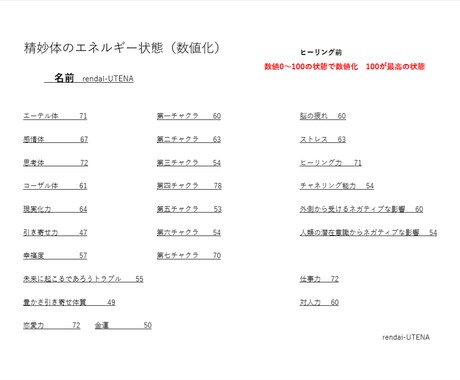 ダウジングでエネルギー診断します チャクラや金運体質などをダウジングで数値化！一目瞭然！！ イメージ2