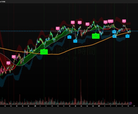 TradingViewのPineスクリプト作成ます あなたのトレード手法をPineスクリプトで形にします イメージ1