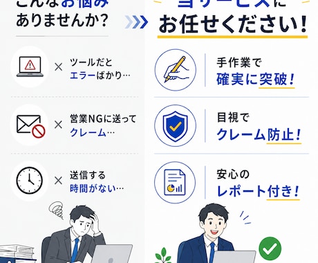 1件8円！丁寧にお問い合わせフォーム送信代行します 手作業送信で安全＆確実！送信不可の場合は理由まで記載します イメージ2