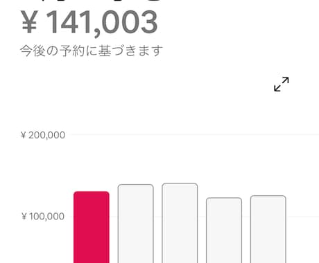 家主居住型民泊（自宅民泊）の始め方を教えます 自宅の空き部屋で月14万稼ぐ、現役ホストがレクチャー イメージ2