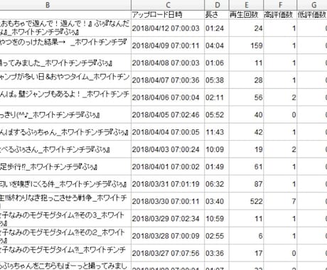 YouTubeチャンネルの投稿情報をリスト化します YouTuberさん、マーケティング分析をしたい方向け イメージ2