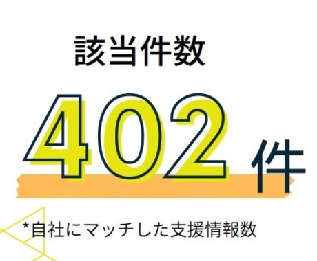 最新の補助金・助成金個別相談とレポート作成をします 毎年公表される約2万種類の中から”今"貴社が使えるものを選定 イメージ1