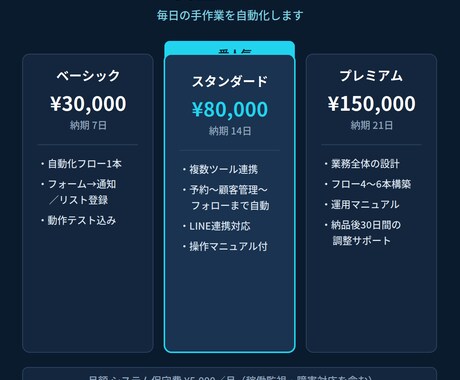 毎日の手作業を自動化・連携・通知まで代行します フォーム受信→リスト登録→LINEお礼→担当に通知まで全自動 イメージ2