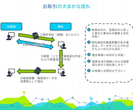 機械設備工事の積算代行いたします 時間を節約！正確な積算で業務効率化を支援します! イメージ2