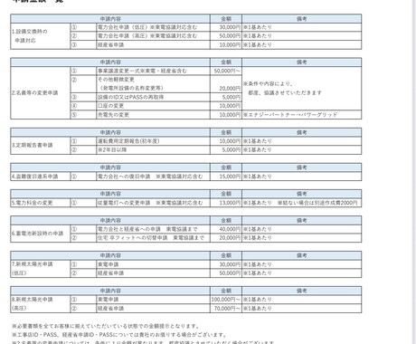 太陽光発電所の各種電気申請代行を承ります お客様の太陽光発電所運用に役立ちます。ぜひお任せください! イメージ2