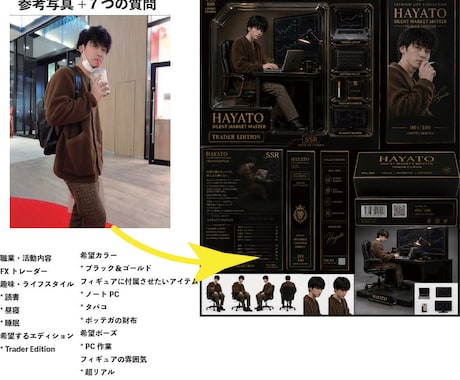 写真から限定版フィギュア風デザイン作ります あなたの人生を世界に一つのコレクションに イメージ1