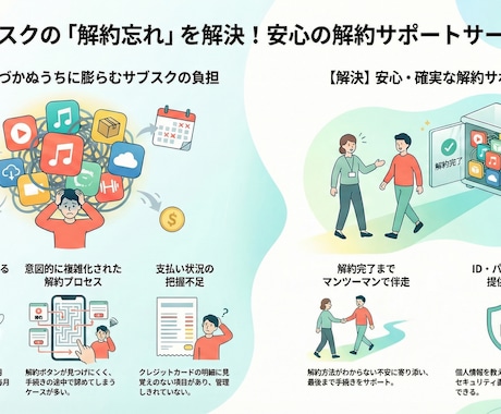 サブスク（月額や年額固定費）の解約お手伝いします そろそろ無駄な高額サブスク解約しませんか？サブスク沼の脱出 イメージ2