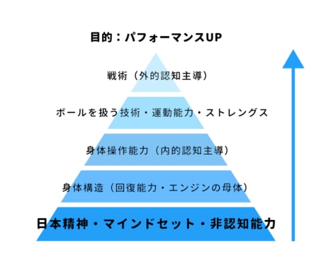 あなたのパフォーマンスを分析します あなたのプレーを“構造”から読み解くパフォーマンス分析 イメージ1