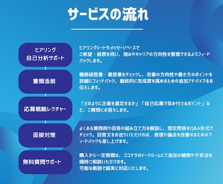 自己応募/リファラル転職をトータルサポートします 転職を丸ごと伴走し、“自走力”まで高めるフルサポート イメージ2