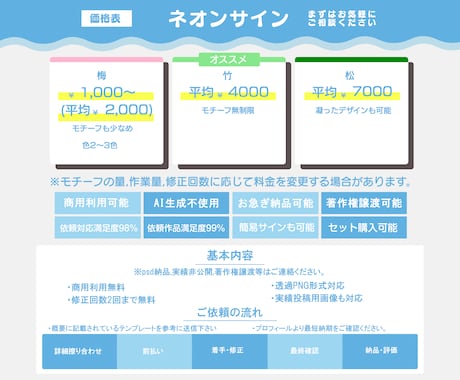 可愛い♪が中心のネオンサインを作ります 商用利用可!!配信者向け!!グッズや返礼品可能 イメージ2