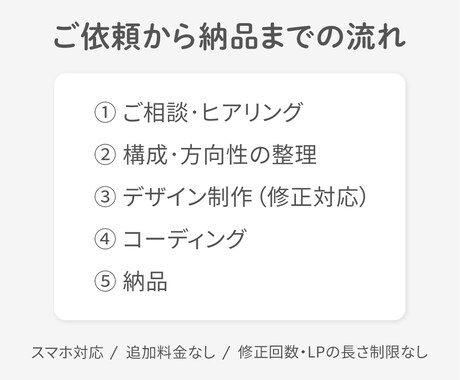 見やすく、伝わるLPを丁寧にお作りします スマホでも読みやすいLPをご提供 イメージ2
