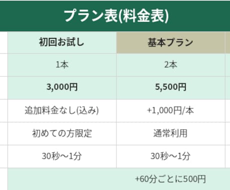 忙しいあなたに代わって切り抜きショート作ります イメージ1