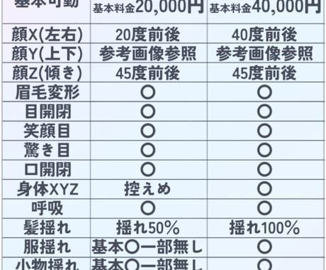 コスパ◎納期◎かわいく綺麗に動くモデル作ります 先着1名様20％OFF！高クオリティ！修正無制限！ イメージ2