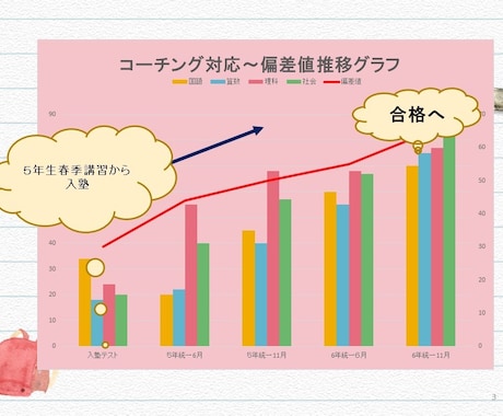 中学受験　国立中学から国立高校進学秘訣教えます 性格タイプに合わせた中学受験サポートコーチング イメージ2