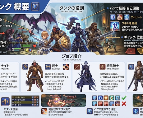 FF14の教科書vol2を販売しています FF14を始めたいならこれを見るべし。 イメージ2