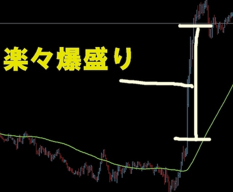 楽々★5万円以下から少額投資大逆転する方法教えます 継続して使える手法でFIRE☆FXをATM☆ イメージ1