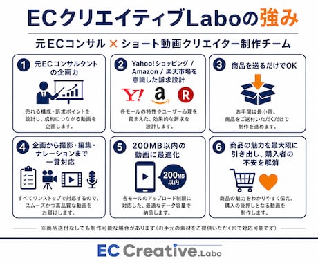 EC商品紹介動画制作します Amazon、Yahoo!、楽天などどのモールでも対応！ イメージ2