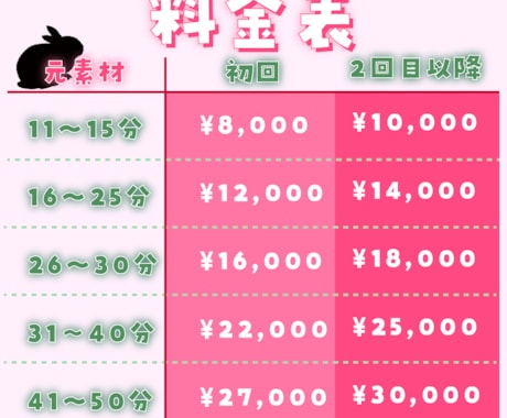 丸投げOK!!YouTube動画編集お手伝いします カット〜テロップまで丸投げOK！ イメージ2