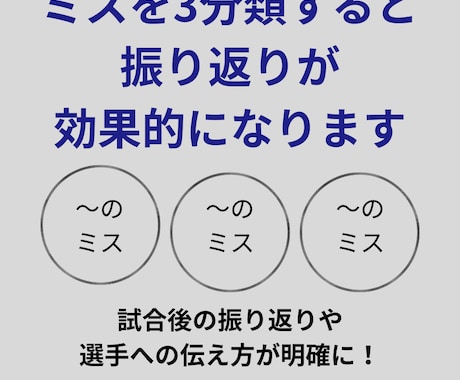 ミスを3つに分類すると振り返りが効果的になります ３つが正しく見れれば伸び代がわかります。 イメージ1