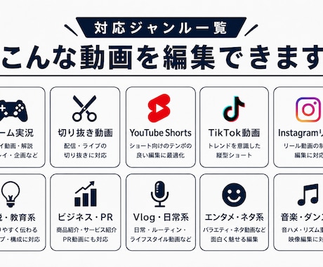 SNS用Short動画編集承ります 有料オプション一切なし！ゲーム実況大得意です！ イメージ2