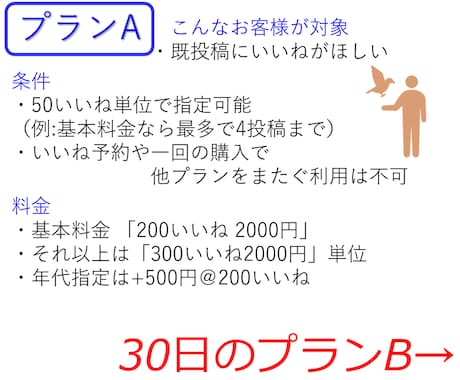 インスタ【日本女性アカウント】いいねサポートします インスタ　コスパ自慢。30日のマンスリープランがあまりに手軽 イメージ2