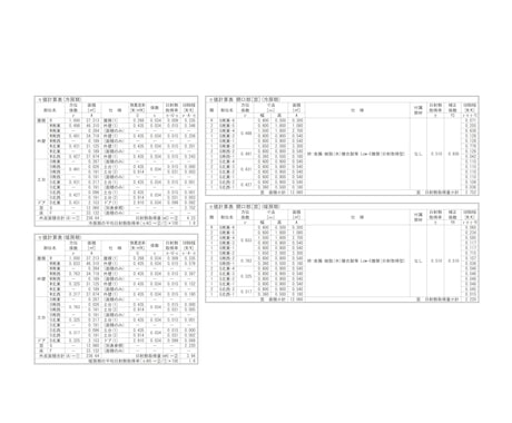 建築のプロが【住宅】の外皮・一次エネ計算を行います 木造/住宅/現役建築士/一次エネルギー計算/外皮計算 イメージ2