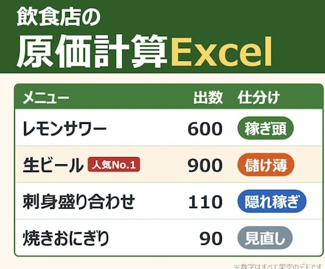 飲食店のメニューを人気×利益で4つに仕分けます イメージ1