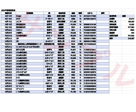 レシート送るだけ!個人事業主の方の記帳代行承ります 簡易的な記帳でよい方!領収書の整理をしたい方! イメージ2
