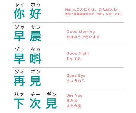 香港生活向け広東語を教えます 広東語は特別な言語です。世界中も注目します。 イメージ2