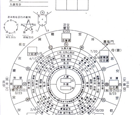 姓名判断でズバリあなたの現在未来の運命が分かります 姓名判断は名前の画数で貴方の性格や適職など運命が分かります！ イメージ2