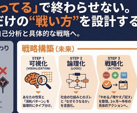 占い✖︎戦略で占いと戦略的に行動を設計します 当たってるけどどうすれば良いかわからないがない占い イメージ1