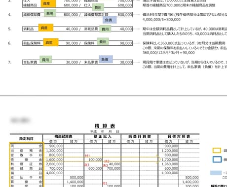 2級損害保険登録鑑定人認定試験の簿記を解説致します 簿記初心者でも合格出来るように全力サポート！ イメージ2