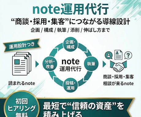 note運用代行｜B2Bの相談導線を作ります ネタ切れ0・丸投げOK。ビジネスが伸びる記事設計で伴走します イメージ1