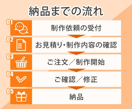 ココナラの出品作業のお手伝いします 出品作業に注力したい方、出品画像の制作を承ります！ イメージ2