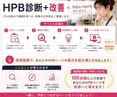 元リクルート×100店舗！HPB診断し、改善します 100店舗の実績でHPBページの弱点を改善 イメージ2
