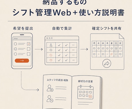 シフト管理をWebで低コストに構築します 店舗の人数に合う、小さなシフト管理の仕組みを作ります イメージ2