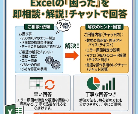 Excelの関数やエラーの悩みを解決します 現役経理が回答！Excelの困ったをワンポイントアドバイス イメージ1