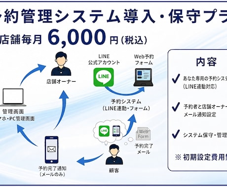 自動予約管理システム「ヨヤクル」導入します イメージ1