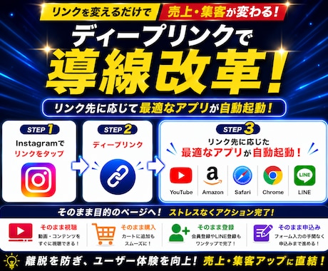 SNS導線改善｜離脱を防ぎ売上・集客を強化します イメージ1