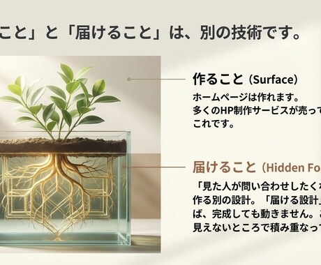 士業向け・相談が来るHPをおまかせで制作します 構成〜文案までおまかせ。相談が来る設計で イメージ2