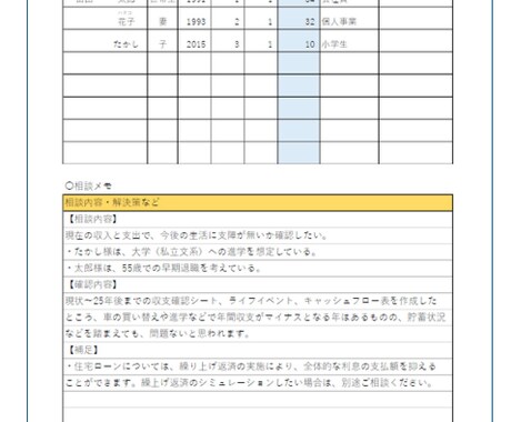 くらしとお金に関するお悩みの相談をお受けします ～FPと行政書士の資格保有者が丁寧に対応いたします～ イメージ2