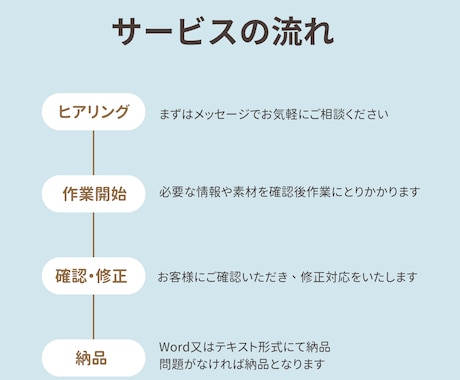 銀行員20年の知見で金融記事を執筆します 相談9,000件・FP2級。難しいお金の話をわかりやすく執筆 イメージ2