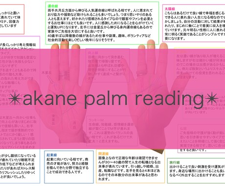 当てる！ではなくこの先のヒントになる鑑定します 4ページ分の鑑定で未来へ道案内！手相を知る事が強みを知る近道 イメージ2