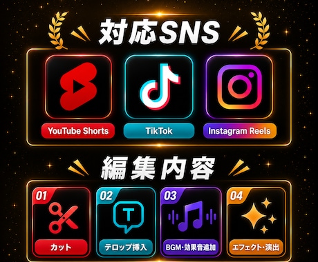 横動画の編集します 簡単テロップ作成、カット、エフェクト イメージ2