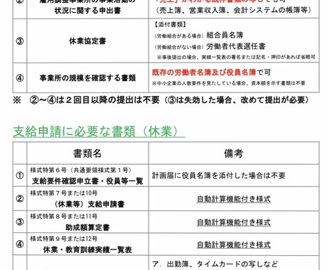 雇用調整助成金申請手続きについて相談受けます 実際に助成金の手続きをした経験で質問、相談受けます。 イメージ2