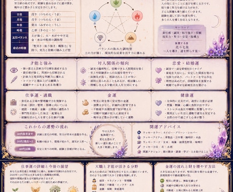 あなただけの【四柱推命・完全鑑定書】をお届けします 一針ずつ編むように綴る、世界にひとつだけの魔法の鑑定書。 イメージ2