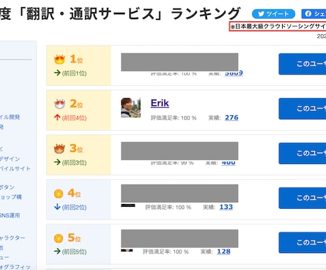 外国人に本当に伝わる飲食店メニューを翻訳します 英語ネイティブ｜JTF翻訳士｜TOEIC満点｜海外歴19年＋ イメージ2