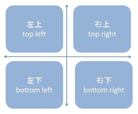 初心者向けの英会話のレッスンをます Let’s learn English! イメージ2