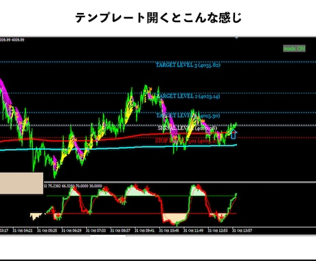 テレビ見ながらシグナル通りのエントリー教えます え？FX裁量トレード？めんどくさい。。そんなあなたの為に イメージ2