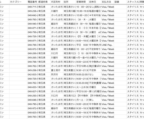 営業リストの作成を代行します 業界業種やエリアは問わず店舗や企業情報を取得します！ イメージ2